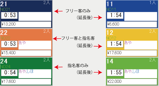 フリー客のいるテーブルが一目でわかる キャバクラ 管理posレジ システム ラウンジ スナック ガールズバー クラブ管理ソフト Venusビーナス